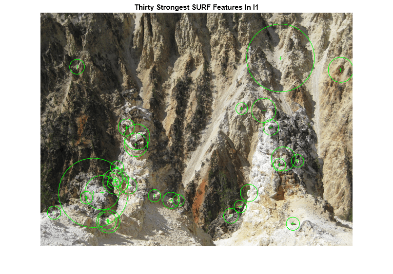 Figure contains an axes object. The axes object with title Thirty Strongest SURF Features In I1 contains 3 objects of type image, line. One or more of the lines displays its values using only markers
