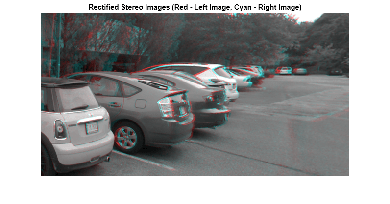 Figure contains an axes object. The axes object with title Rectified Stereo Images (Red - Left Image, Cyan - Right Image) contains an object of type image.