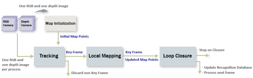 Visual-SLAMRGB-DCamera_example.png