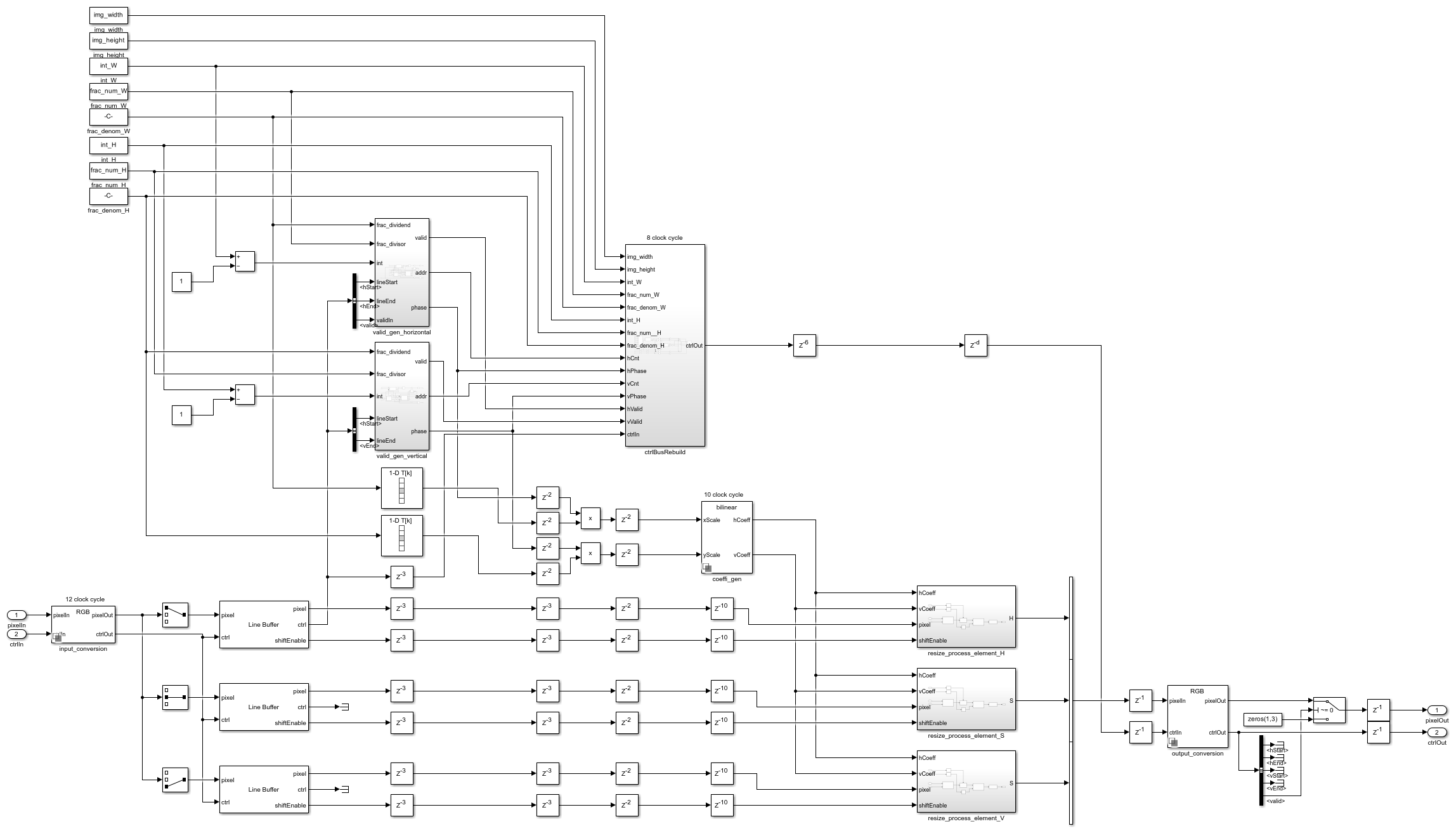 image resize algorithm