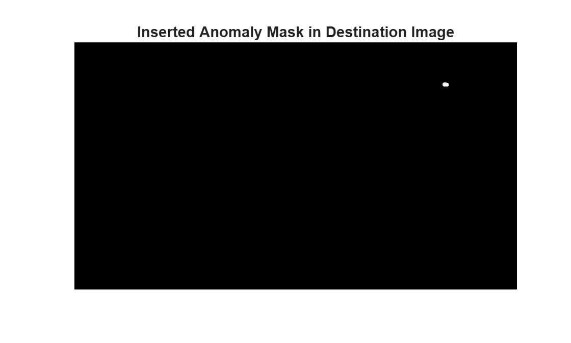 Figure contains an axes object. The hidden axes object with title Inserted Anomaly Mask in Destination Image contains an object of type image.