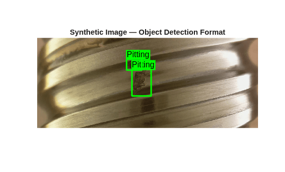 Figure contains an axes object. The hidden axes object with title Synthetic Image — Object Detection Format contains an object of type image.