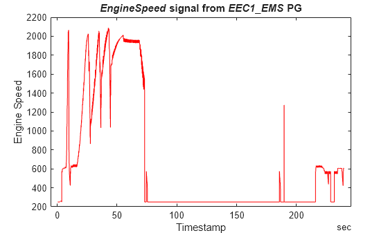 Decode J1939 Data from Vector ASC Files