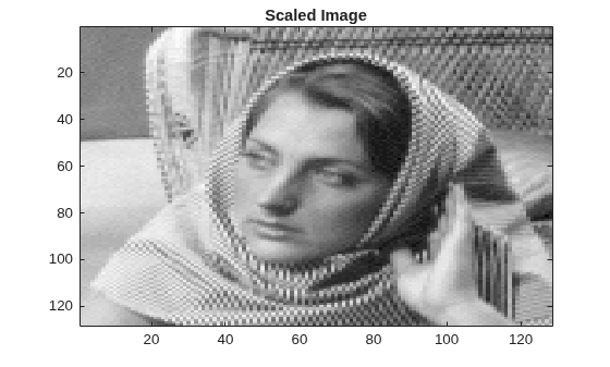 Figure contains an axes object. The axes object with title Scaled Image contains an object of type image.