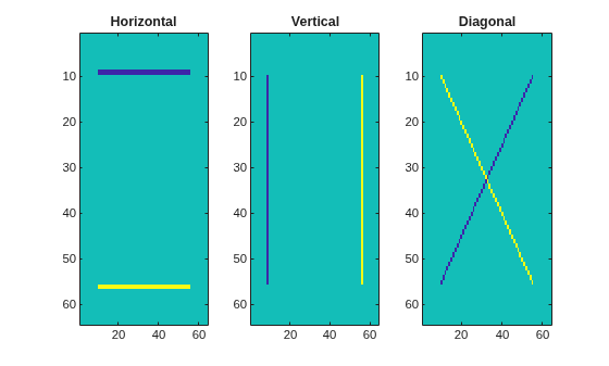 Figure contains 3 axes objects. Axes object 1 with title Horizontal contains an object of type image. Axes object 2 with title Vertical contains an object of type image. Axes object 3 with title Diagonal contains an object of type image.