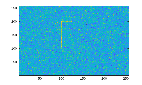 Figure contains an axes object. The axes object contains an object of type image.