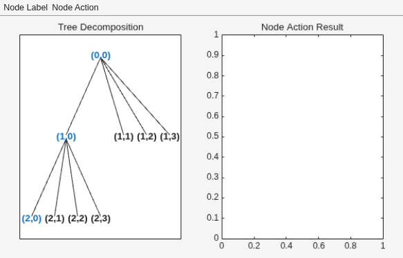 MATLAB figure