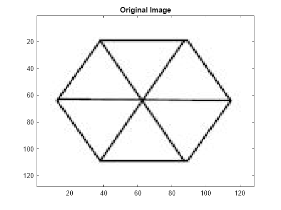 Figure contains an axes object. The axes object with title Original Image contains an object of type image.