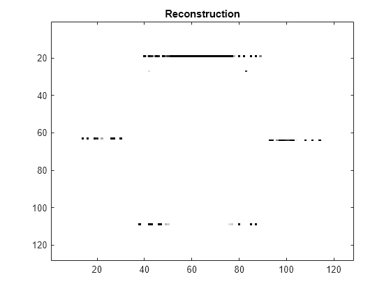 Figure contains an axes object. The axes object with title Reconstruction contains an object of type image.