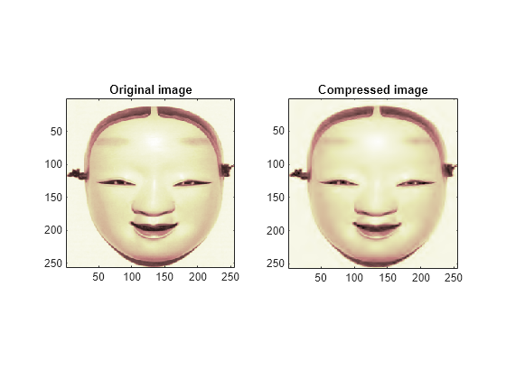 Figure contains 2 axes objects. Axes object 1 with title Original image contains an object of type image. Axes object 2 with title Compressed image contains an object of type image.