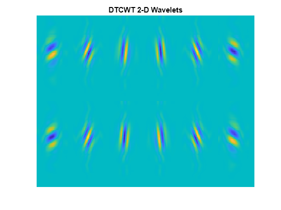 Figure contains an axes object. The axes object with title DTCWT 2-D Wavelets contains an object of type image.