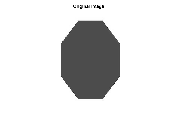 Figure contains an axes object. The axes object with title Original Image contains an object of type image.