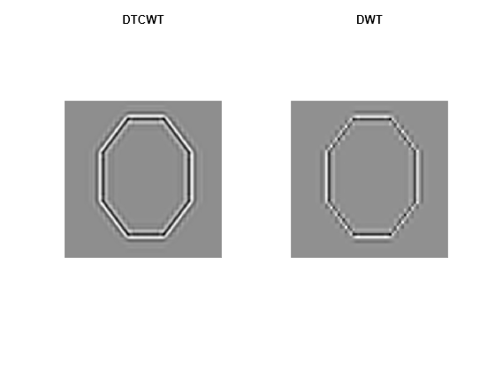 Figure contains 2 axes objects. Axes object 1 with title DTCWT contains an object of type image. Axes object 2 with title DWT contains an object of type image.