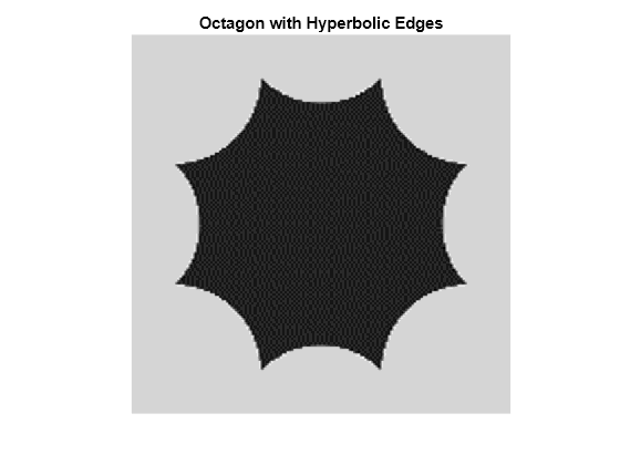 Figure contains an axes object. The axes object with title Octagon with Hyperbolic Edges contains an object of type image.