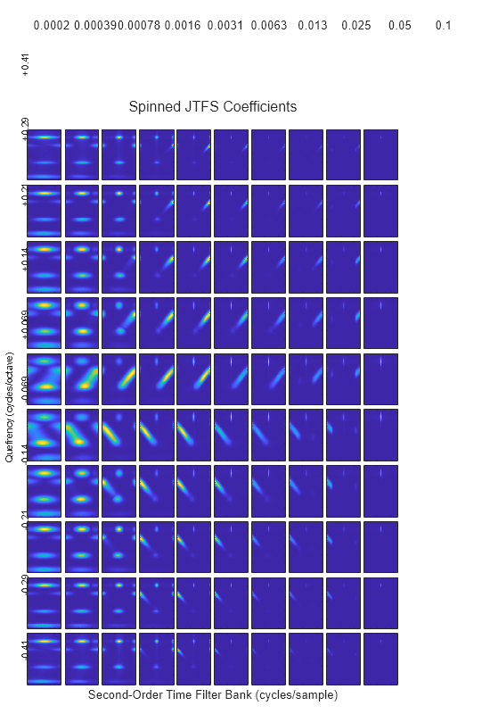 Figure contains 100 axes objects. Axes object 1 with xlabel 0.1 contains an object of type image. Axes object 2 contains an object of type image. Axes object 3 contains an object of type image. Axes object 4 contains an object of type image. Axes object 5 contains an object of type image. Axes object 6 with xlabel 0.05 contains an object of type image. Axes object 7 contains an object of type image. Axes object 8 contains an object of type image. Axes object 9 contains an object of type image. Axes object 10 contains an object of type image. Axes object 11 with xlabel 0.025 contains an object of type image. Axes object 12 contains an object of type image. Axes object 13 contains an object of type image. Axes object 14 contains an object of type image. Axes object 15 contains an object of type image. Axes object 16 with xlabel 0.013 contains an object of type image. Axes object 17 contains an object of type image. Axes object 18 contains an object of type image. Axes object 19 contains an object of type image. Axes object 20 contains an object of type image. Axes object 21 with xlabel 0.0063 contains an object of type image. Axes object 22 contains an object of type image. Axes object 23 contains an object of type image. Axes object 24 contains an object of type image. Axes object 25 contains an object of type image. Axes object 26 with xlabel 0.0031 contains an object of type image. Axes object 27 contains an object of type image. Axes object 28 contains an object of type image. Axes object 29 contains an object of type image. Axes object 30 contains an object of type image. Axes object 31 with xlabel 0.0016 contains an object of type image. Axes object 32 contains an object of type image. Axes object 33 contains an object of type image. Axes object 34 contains an object of type image. Axes object 35 contains an object of type image. Axes object 36 with xlabel 0.00078 contains an object of type image. Axes object 37 contains an object of type image. Axes object 38 contains an object of type image. Axes object 39 contains an object of type image. Axes object 40 contains an object of type image. Axes object 41 with xlabel 0.00039 contains an object of type image. Axes object 42 contains an object of type image. Axes object 43 contains an object of type image. Axes object 44 contains an object of type image. Axes object 45 contains an object of type image. Axes object 46 with xlabel 0.0002, ylabel +0.41 contains an object of type image. Axes object 47 with ylabel +0.29 contains an object of type image. Axes object 48 with ylabel +0.21 contains an object of type image. Axes object 49 with ylabel +0.14 contains an object of type image. Axes object 50 with ylabel +0.069 contains an object of type image. Axes object 51 contains an object of type image. Axes object 52 contains an object of type image. Axes object 53 contains an object of type image. Axes object 54 contains an object of type image. Axes object 55 contains an object of type image. Axes object 56 contains an object of type image. Axes object 57 contains an object of type image. Axes object 58 contains an object of type image. Axes object 59 contains an object of type image. Axes object 60 contains an object of type image. Axes object 61 contains an object of type image. Axes object 62 contains an object of type image. Axes object 63 contains an object of type image. Axes object 64 contains an object of type image. Axes object 65 contains an object of type image. Axes object 66 contains an object of type image. Axes object 67 contains an object of type image. Axes object 68 contains an object of type image. Axes object 69 contains an object of type image. Axes object 70 contains an object of type image. Axes object 71 contains an object of type image. Axes object 72 contains an object of type image. Axes object 73 contains an object of type image. Axes object 74 contains an object of type image. Axes object 75 contains an object of type image. Axes object 76 contains an object of type image. Axes object 77 contains an object of type image. Axes object 78 contains an object of type image. Axes object 79 contains an object of type image. Axes object 80 contains an object of type image. Axes object 81 contains an object of type image. Axes object 82 contains an object of type image. Axes object 83 contains an object of type image. Axes object 84 contains an object of type image. Axes object 85 contains an object of type image. Axes object 86 contains an object of type image. Axes object 87 contains an object of type image. Axes object 88 contains an object of type image. Axes object 89 contains an object of type image. Axes object 90 contains an object of type image. Axes object 91 contains an object of type image. Axes object 92 contains an object of type image. Axes object 93 contains an object of type image. Axes object 94 contains an object of type image. Axes object 95 contains an object of type image. Axes object 96 with ylabel -0.41 contains an object of type image. Axes object 97 with ylabel -0.29 contains an object of type image. Axes object 98 with ylabel -0.21 contains an object of type image. Axes object 99 with ylabel -0.14 contains an object of type image. Axes object 100 with ylabel -0.069 contains an object of type image.