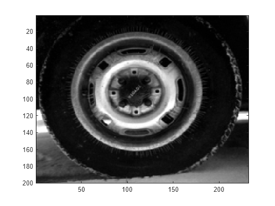 Figure contains an axes object. The axes object contains an object of type image.