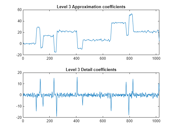 wavelet transform matlab 2017