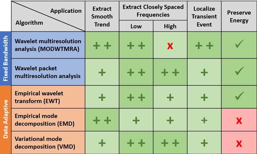 mra_techniques_strengths.png