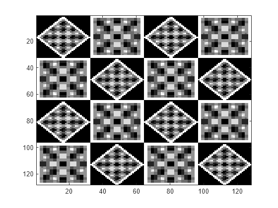 Figure contains an axes object. The axes object contains an object of type image.