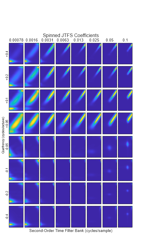 Figure contains 64 axes objects. Axes object 1 with xlabel 0.1 contains an object of type image. Axes object 2 contains an object of type image. Axes object 3 contains an object of type image. Axes object 4 contains an object of type image. Axes object 5 with xlabel 0.05 contains an object of type image. Axes object 6 contains an object of type image. Axes object 7 contains an object of type image. Axes object 8 contains an object of type image. Axes object 9 with xlabel 0.025 contains an object of type image. Axes object 10 contains an object of type image. Axes object 11 contains an object of type image. Axes object 12 contains an object of type image. Axes object 13 with xlabel 0.013 contains an object of type image. Axes object 14 contains an object of type image. Axes object 15 contains an object of type image. Axes object 16 contains an object of type image. Axes object 17 with xlabel 0.0063 contains an object of type image. Axes object 18 contains an object of type image. Axes object 19 contains an object of type image. Axes object 20 contains an object of type image. Axes object 21 with xlabel 0.0031 contains an object of type image. Axes object 22 contains an object of type image. Axes object 23 contains an object of type image. Axes object 24 contains an object of type image. Axes object 25 with xlabel 0.0016 contains an object of type image. Axes object 26 contains an object of type image. Axes object 27 contains an object of type image. Axes object 28 contains an object of type image. Axes object 29 with xlabel 0.00078, ylabel +0.4 contains an object of type image. Axes object 30 with ylabel +0.2 contains an object of type image. Axes object 31 with ylabel +0.1 contains an object of type image. Axes object 32 with ylabel +0.05 contains an object of type image. Axes object 33 contains an object of type image. Axes object 34 contains an object of type image. Axes object 35 contains an object of type image. Axes object 36 contains an object of type image. Axes object 37 contains an object of type image. Axes object 38 contains an object of type image. Axes object 39 contains an object of type image. Axes object 40 contains an object of type image. Axes object 41 contains an object of type image. Axes object 42 contains an object of type image. Axes object 43 contains an object of type image. Axes object 44 contains an object of type image. Axes object 45 contains an object of type image. Axes object 46 contains an object of type image. Axes object 47 contains an object of type image. Axes object 48 contains an object of type image. Axes object 49 contains an object of type image. Axes object 50 contains an object of type image. Axes object 51 contains an object of type image. Axes object 52 contains an object of type image. Axes object 53 contains an object of type image. Axes object 54 contains an object of type image. Axes object 55 contains an object of type image. Axes object 56 contains an object of type image. Axes object 57 contains an object of type image. Axes object 58 contains an object of type image. Axes object 59 contains an object of type image. Axes object 60 contains an object of type image. Axes object 61 with ylabel -0.4 contains an object of type image. Axes object 62 with ylabel -0.2 contains an object of type image. Axes object 63 with ylabel -0.1 contains an object of type image. Axes object 64 with ylabel -0.05 contains an object of type image.