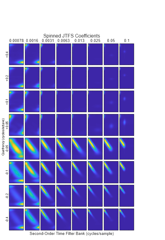 Figure contains 64 axes objects. Axes object 1 with xlabel 0.1 contains an object of type image. Axes object 2 contains an object of type image. Axes object 3 contains an object of type image. Axes object 4 contains an object of type image. Axes object 5 with xlabel 0.05 contains an object of type image. Axes object 6 contains an object of type image. Axes object 7 contains an object of type image. Axes object 8 contains an object of type image. Axes object 9 with xlabel 0.025 contains an object of type image. Axes object 10 contains an object of type image. Axes object 11 contains an object of type image. Axes object 12 contains an object of type image. Axes object 13 with xlabel 0.013 contains an object of type image. Axes object 14 contains an object of type image. Axes object 15 contains an object of type image. Axes object 16 contains an object of type image. Axes object 17 with xlabel 0.0063 contains an object of type image. Axes object 18 contains an object of type image. Axes object 19 contains an object of type image. Axes object 20 contains an object of type image. Axes object 21 with xlabel 0.0031 contains an object of type image. Axes object 22 contains an object of type image. Axes object 23 contains an object of type image. Axes object 24 contains an object of type image. Axes object 25 with xlabel 0.0016 contains an object of type image. Axes object 26 contains an object of type image. Axes object 27 contains an object of type image. Axes object 28 contains an object of type image. Axes object 29 with xlabel 0.00078, ylabel +0.4 contains an object of type image. Axes object 30 with ylabel +0.2 contains an object of type image. Axes object 31 with ylabel +0.1 contains an object of type image. Axes object 32 with ylabel +0.05 contains an object of type image. Axes object 33 contains an object of type image. Axes object 34 contains an object of type image. Axes object 35 contains an object of type image. Axes object 36 contains an object of type image. Axes object 37 contains an object of type image. Axes object 38 contains an object of type image. Axes object 39 contains an object of type image. Axes object 40 contains an object of type image. Axes object 41 contains an object of type image. Axes object 42 contains an object of type image. Axes object 43 contains an object of type image. Axes object 44 contains an object of type image. Axes object 45 contains an object of type image. Axes object 46 contains an object of type image. Axes object 47 contains an object of type image. Axes object 48 contains an object of type image. Axes object 49 contains an object of type image. Axes object 50 contains an object of type image. Axes object 51 contains an object of type image. Axes object 52 contains an object of type image. Axes object 53 contains an object of type image. Axes object 54 contains an object of type image. Axes object 55 contains an object of type image. Axes object 56 contains an object of type image. Axes object 57 contains an object of type image. Axes object 58 contains an object of type image. Axes object 59 contains an object of type image. Axes object 60 contains an object of type image. Axes object 61 with ylabel -0.4 contains an object of type image. Axes object 62 with ylabel -0.2 contains an object of type image. Axes object 63 with ylabel -0.1 contains an object of type image. Axes object 64 with ylabel -0.05 contains an object of type image.