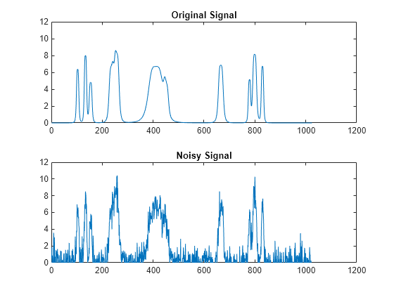 image denoise matlab