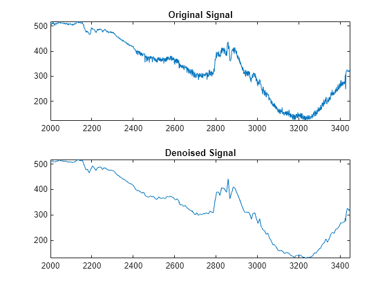 wavelet denoising easyhdr