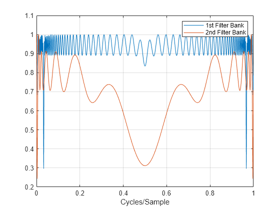 wavelet detrend matlab script