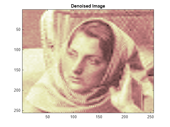 Figure contains an axes object. The axes object with title Denoised Image contains an object of type image.