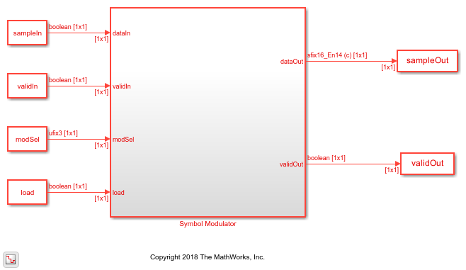 LTE Symbol Modulation of Data Bits