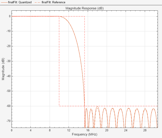 barbabatch sample rate convertor