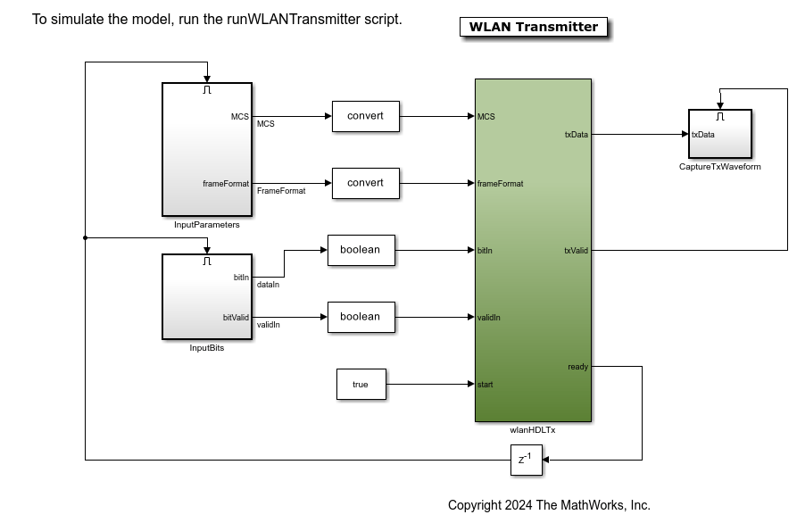 WLAN HDL Transmitter