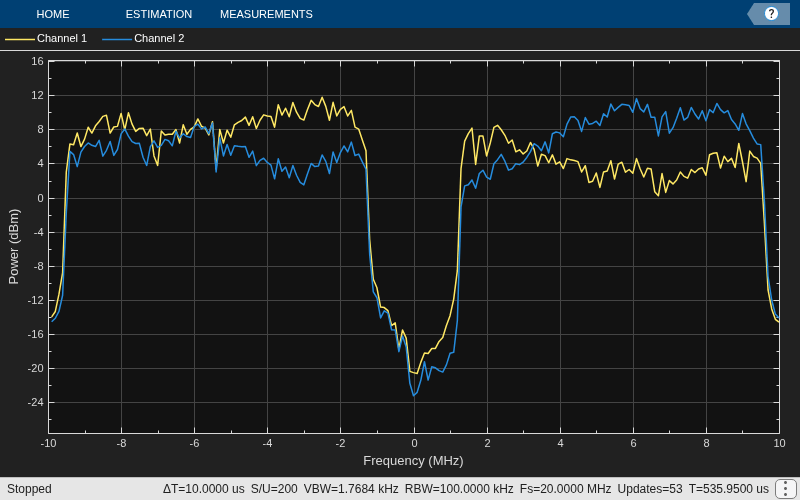 Recovery Procedure for an 802.11ax Packet