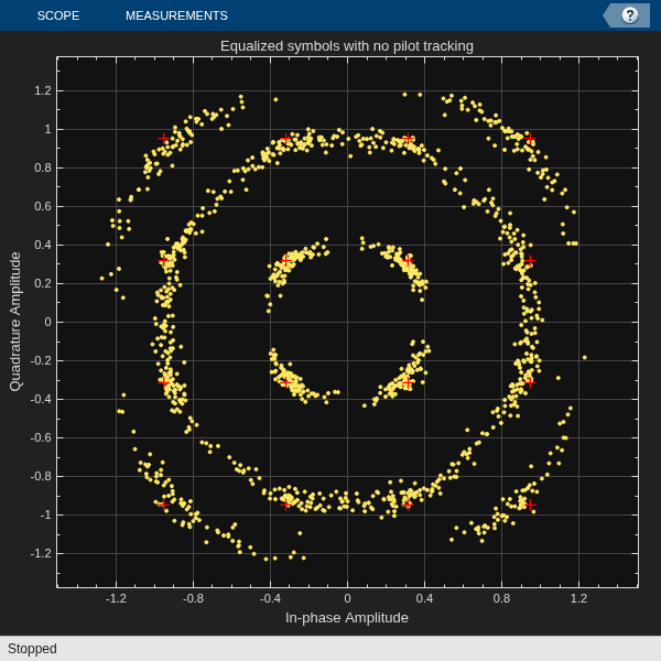 Joint Sampling Clock and Carrier Frequency Offset Tracking