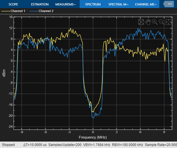 Recovery Procedure for an 802.11ax Packet