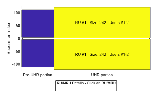 Figure RU/MRU Assignment and Occupied Subcarriers contains an axes object. The axes object with ylabel Subcarrier Index contains 7 objects of type patch, line, text. This object represents .