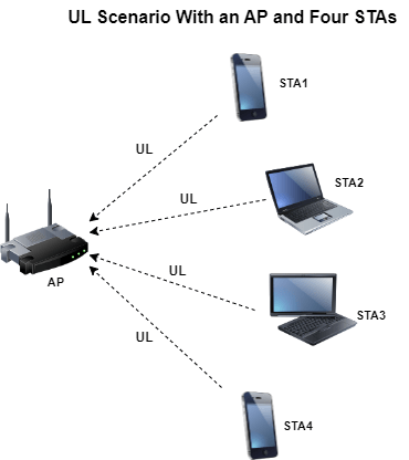 ULOFDMAExampleFig.png