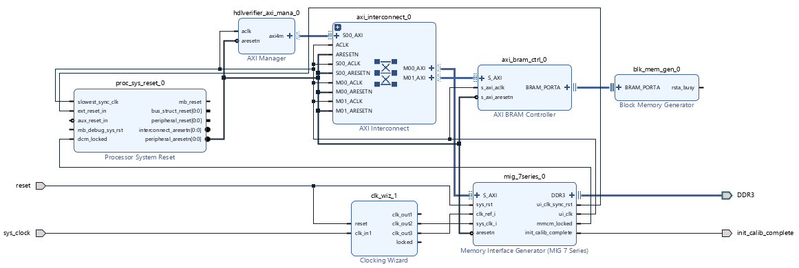 JTAGベースのAXIマネージャを使用してFPGAメモリにアクセスする