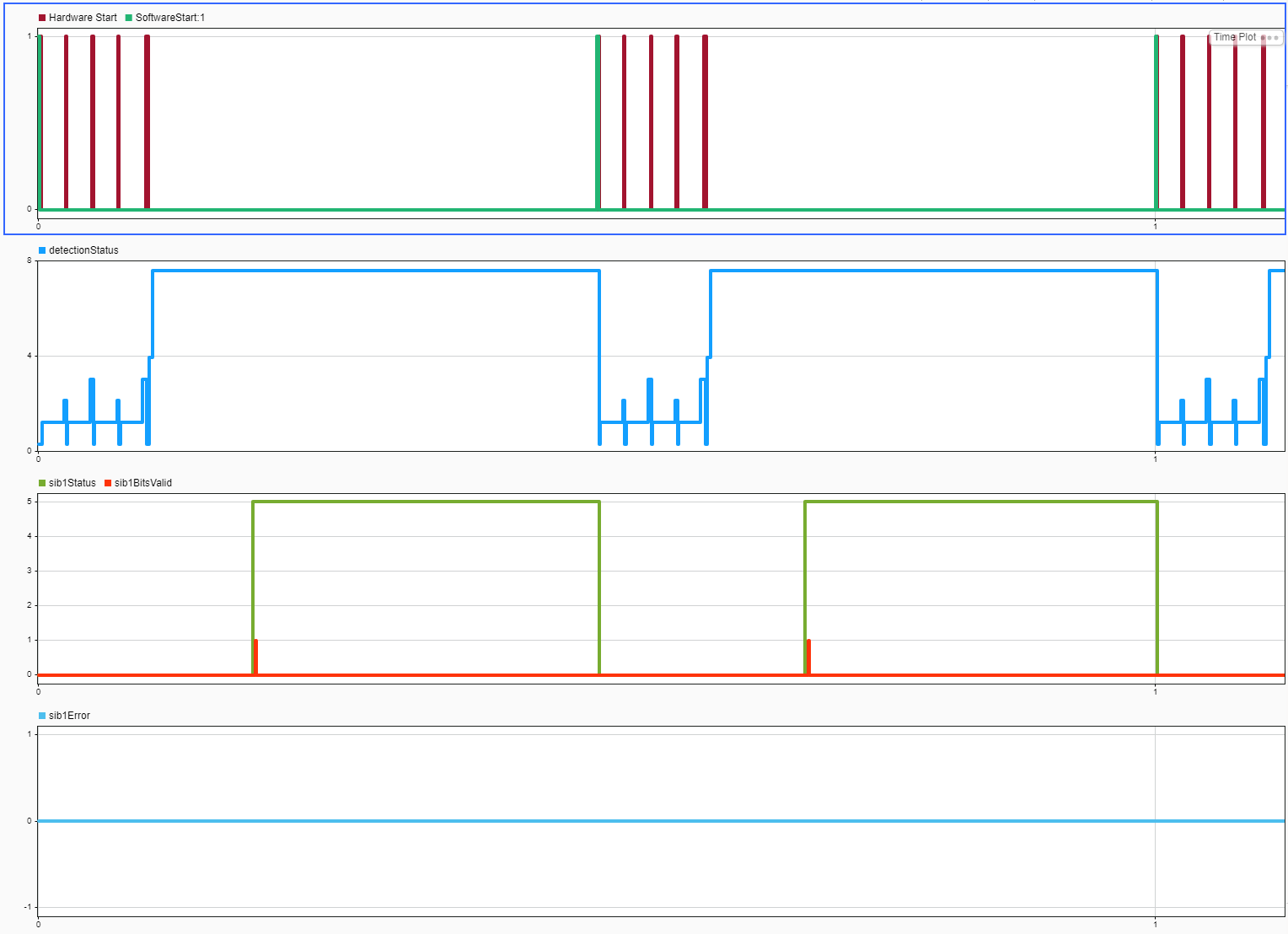 5G NR SIB1 Recovery for FR1 and FR2 Using Xilinx RFSoC Device