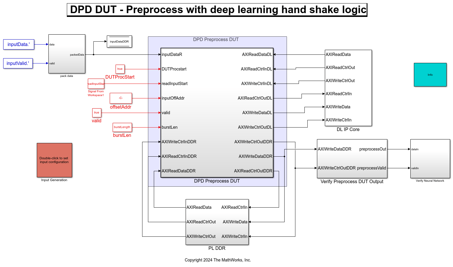 Deploy and Verify HDL Neural Network Based DPD on FPGA