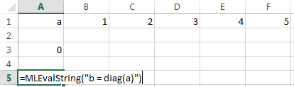 Cell A3 contains 0, which indicates the successful execution of the MLPutMatrix function.