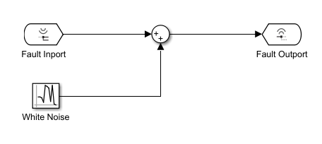 This shows the fault behavior used. When enabled, it injects noise into the model signal.