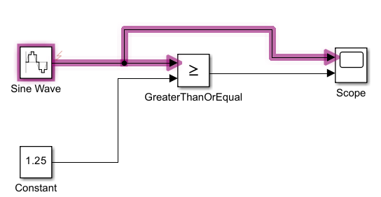 This image shows the fault_analyzer_intro model with highlighted faults.