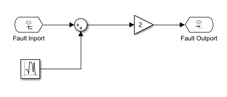 An example custom fault behavior.