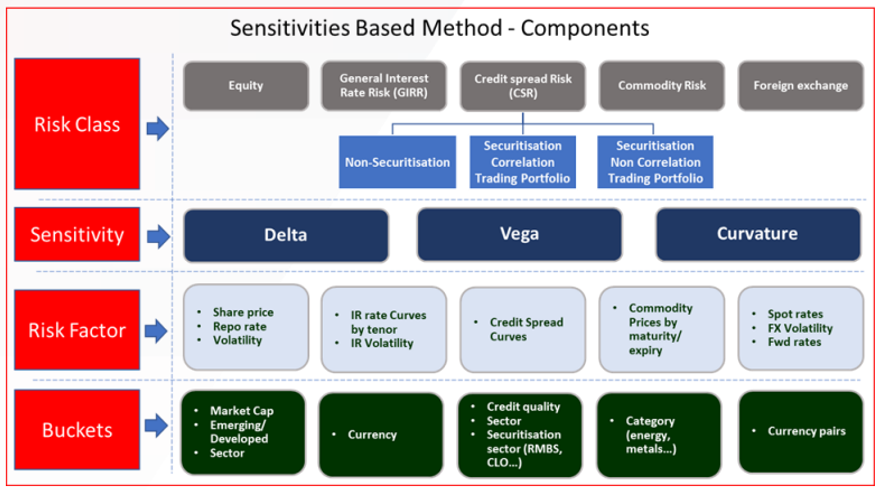 SBM components