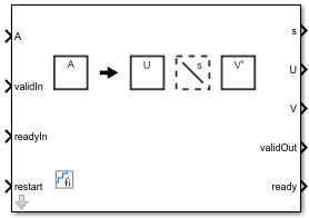 Image of Square Jacobi SVD HDL Optimized block.