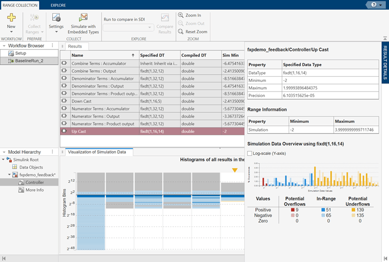 Fixed-Point Tool displaying the Simulation Data Overview histogram in the Result Details pane after the range collection step of the workflow.