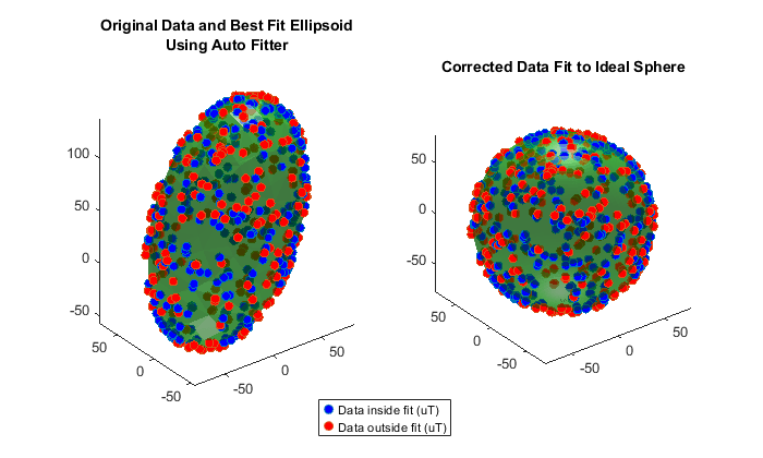 磁力計キャリブレーション