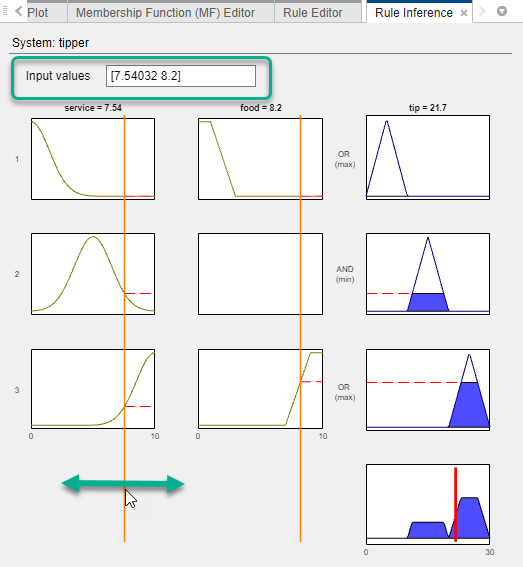 Rule inference document showing the inference process for a type-1 system. On the left above the plots, the Input values text box is highlighted. Also, for the first input variable on the left, the figure shows arrows indicating that you can drag the input value bar left and right.