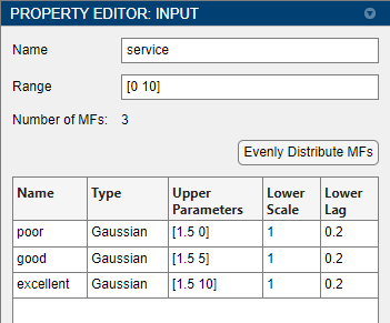 Property Editor showing variable properties, including a table of MFs.